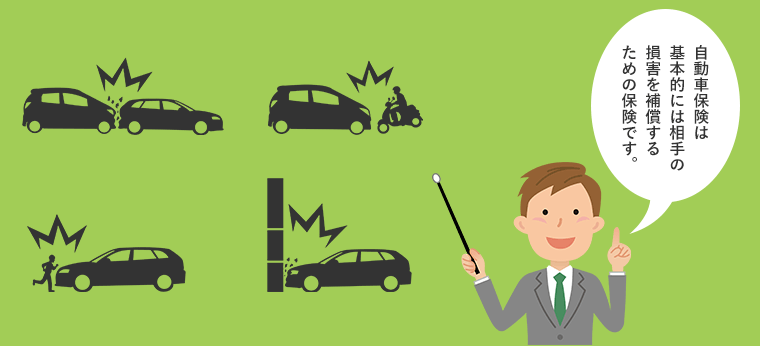 自動車保険は基本的に相手の損害を補償するための保険です。